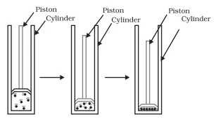 pressure particles 