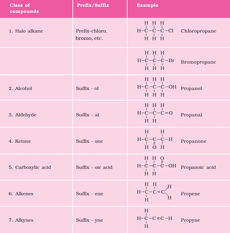 organic compound