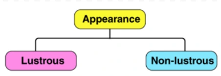 Revealing Material Appearances through Lustrous and Non-Lustrous Qualities, with a Focus on Metal Polishing