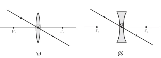 Spherical Lens Image Formation