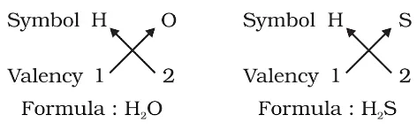 How are Binary Compound Formula constructed using the Building Blocks of Matter and Valency Crossovers