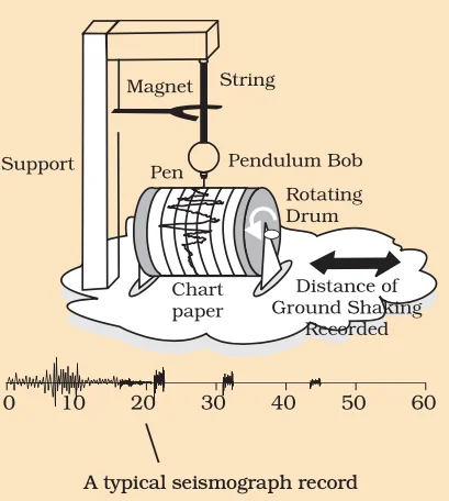 Seismograph