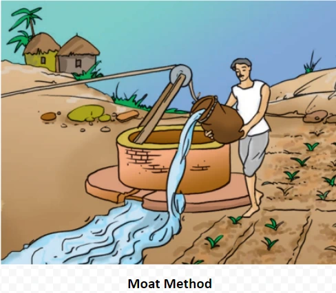 Moat Method