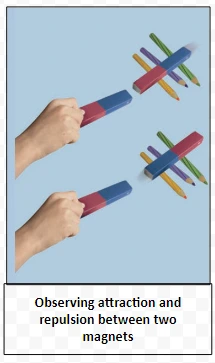 Observing attraction and repulsion between two magnets