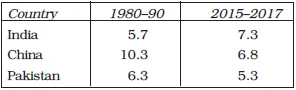 Annual Growth of Gross Domestic Product (%), 1980–2017