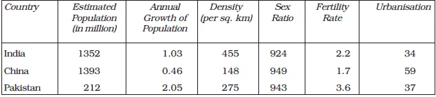 Demographic Indicators 2017 - 18