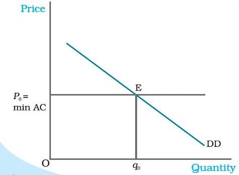 Price Determination with Free Entry and Exit.