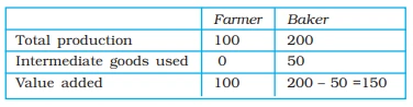 Production, Immediate Goods and Value Added