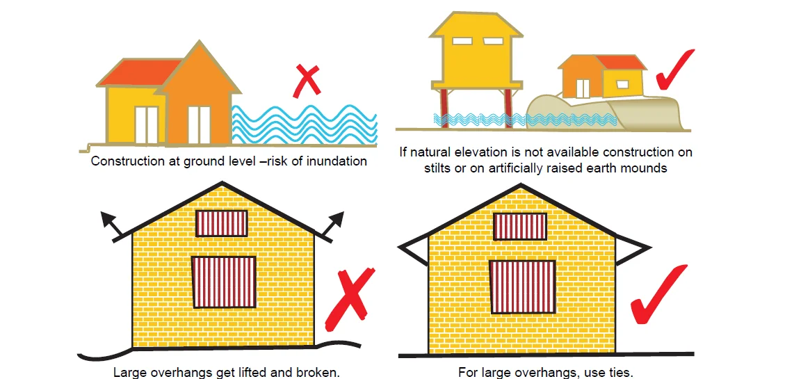 Safe Construction Practices