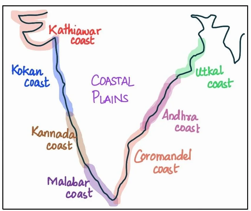 Costal Plains