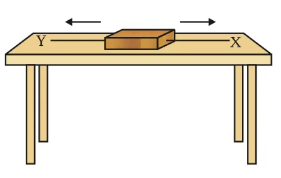 Two forces acting