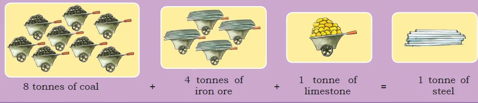 Process of obtaining steel