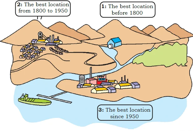 Changing location of the iron and steel industry