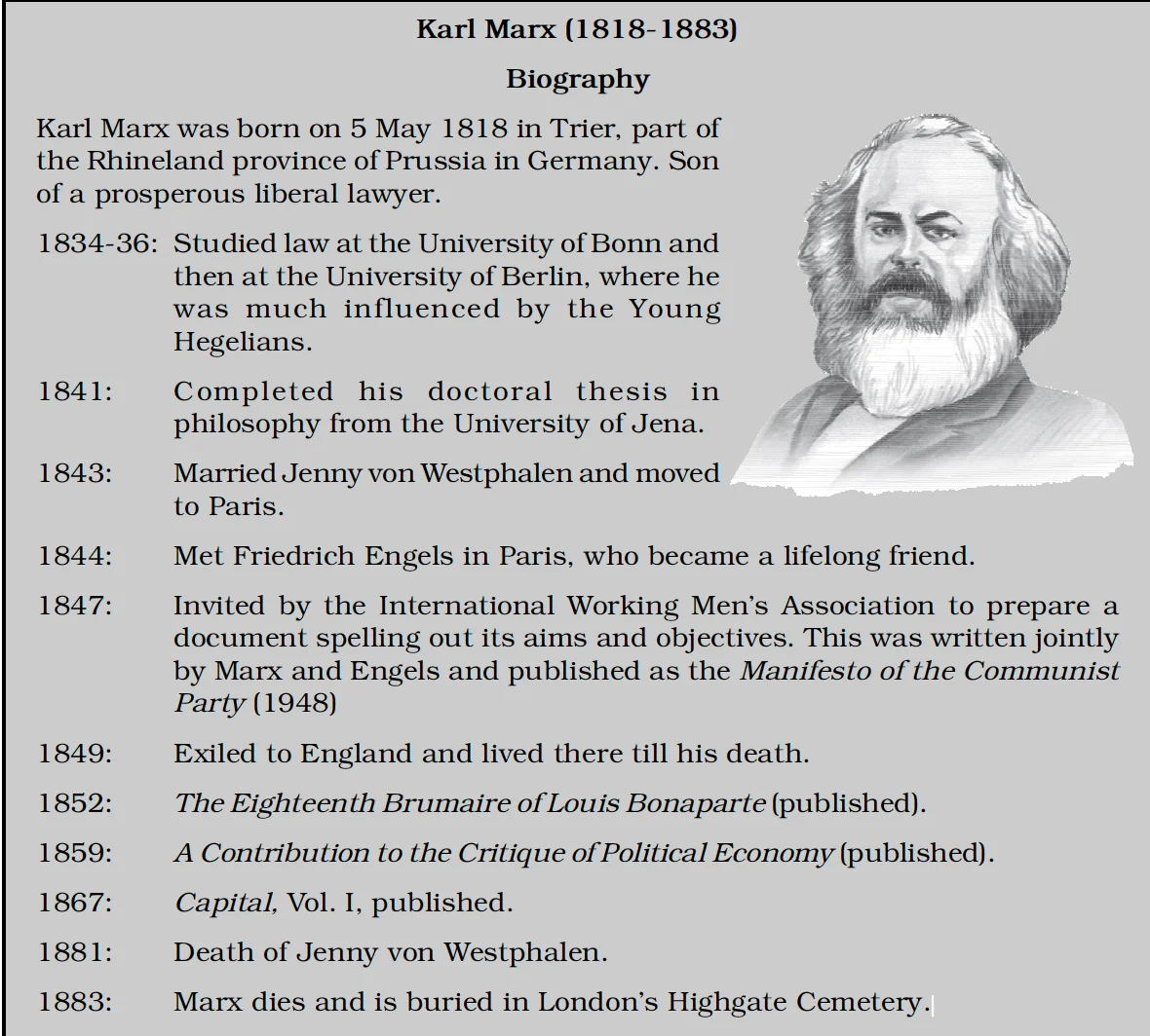 Karl Marx