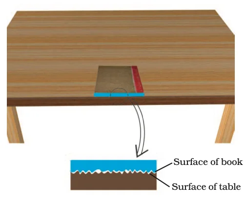 Surface irregularities 