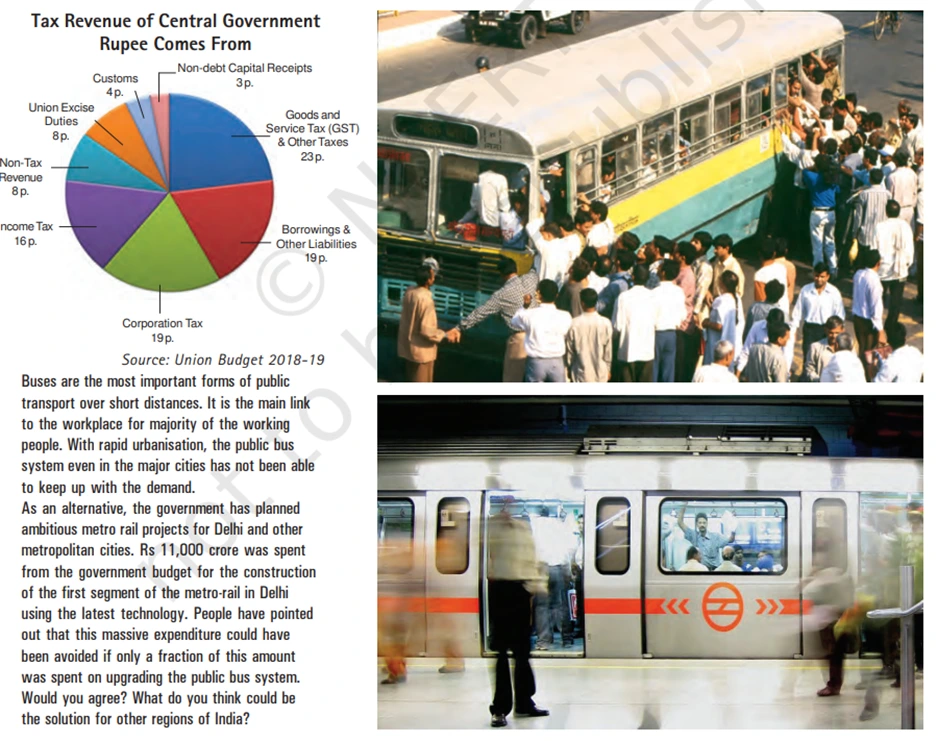 Tax Revenue of Central Government Rupee Come from