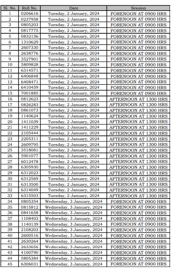 UPSC Interview Date