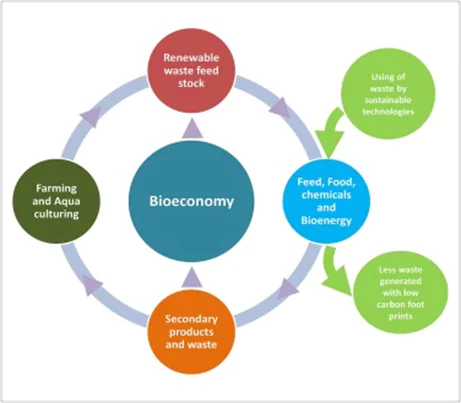 Global Bio-India Summit 