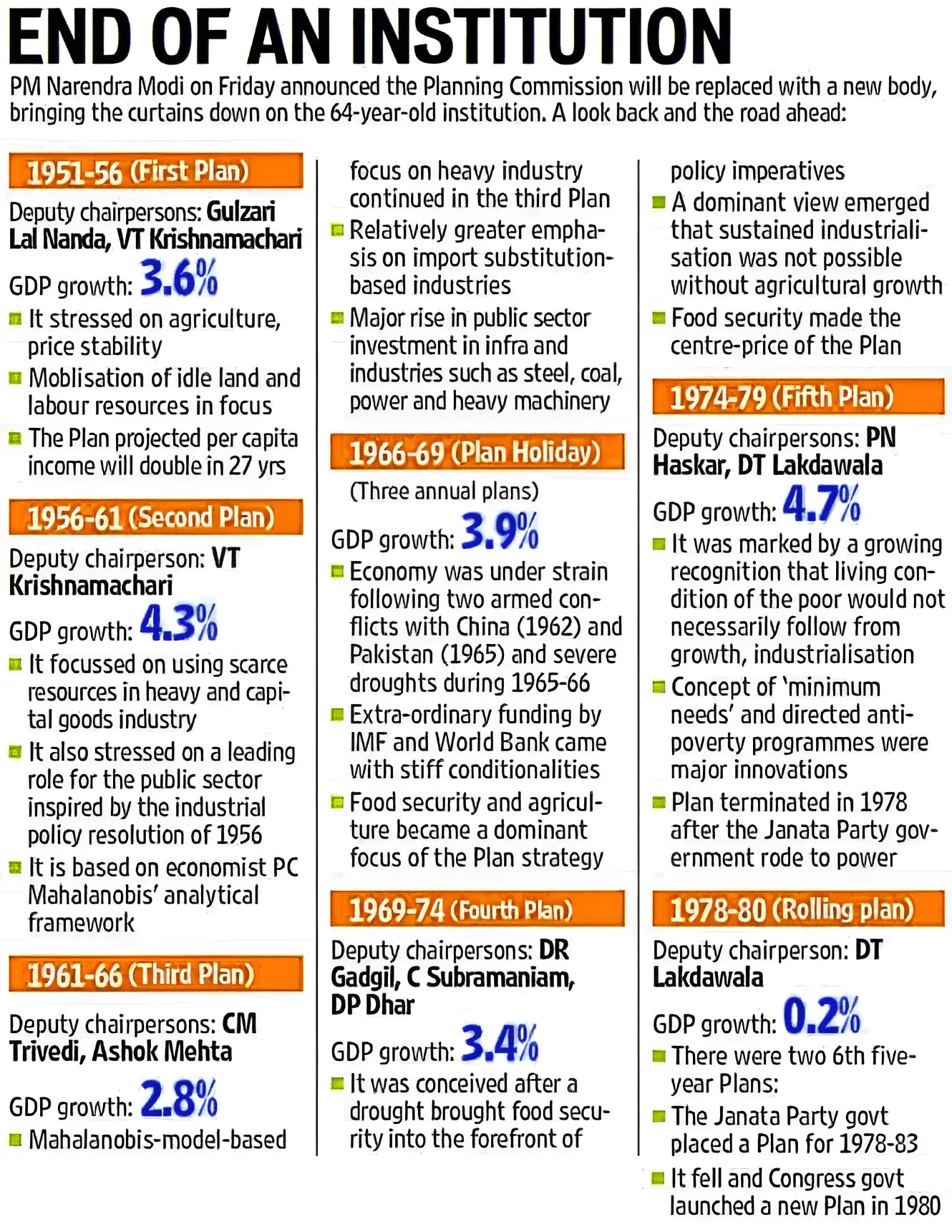 NITI Aayog