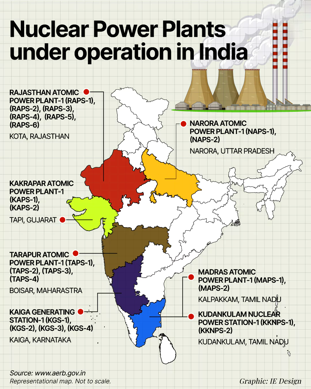 Kakrapar Atomic Power Project