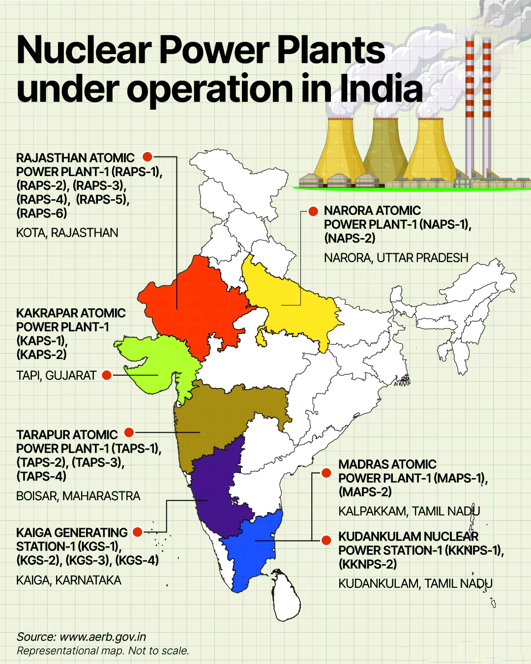 nuclear energy capacity