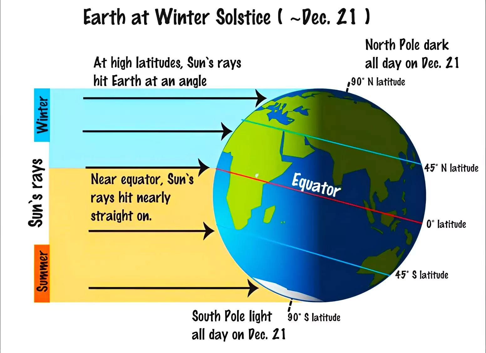 Winter Solstice