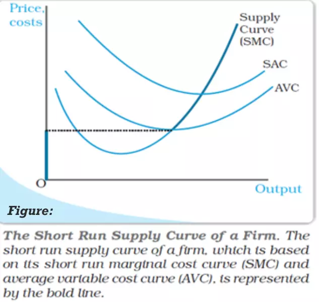 market price value