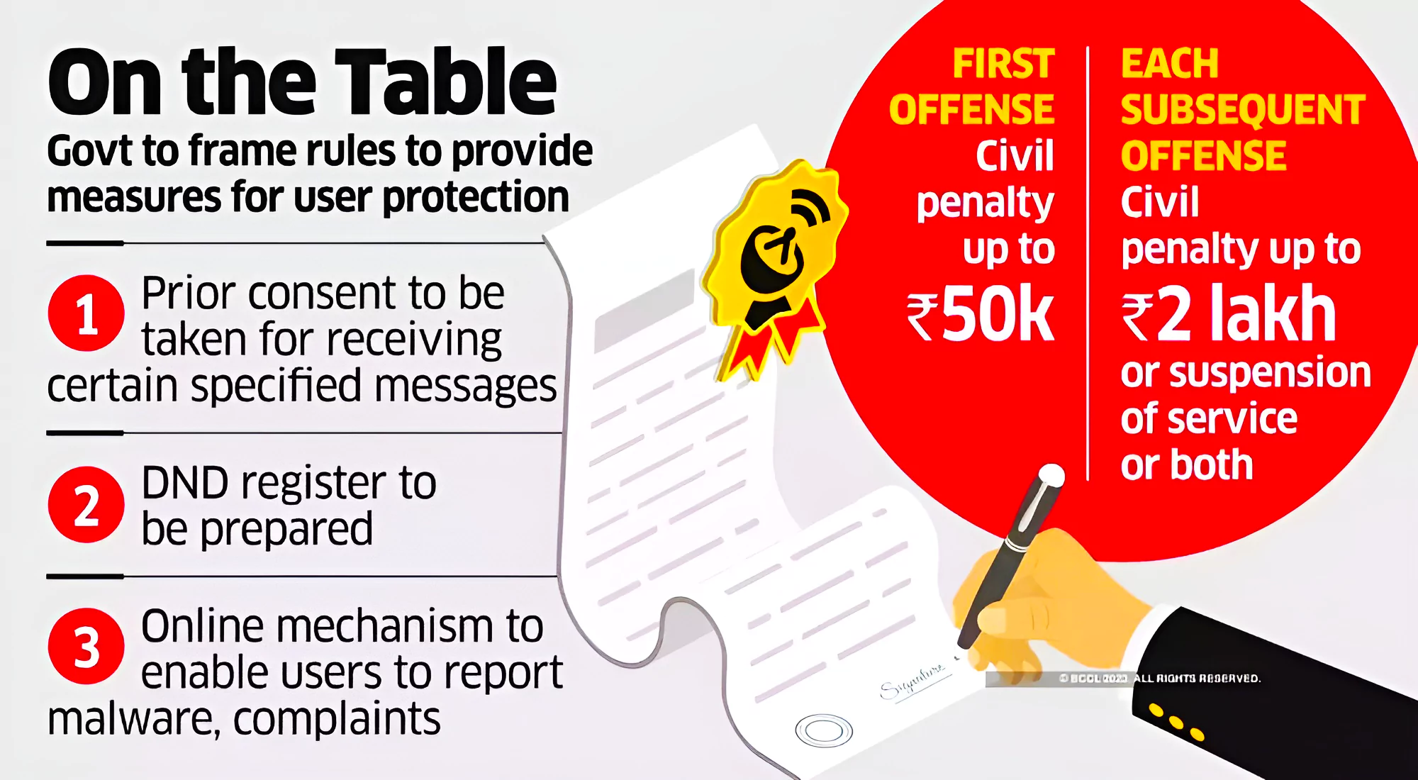 Telecommunication Bill 2023