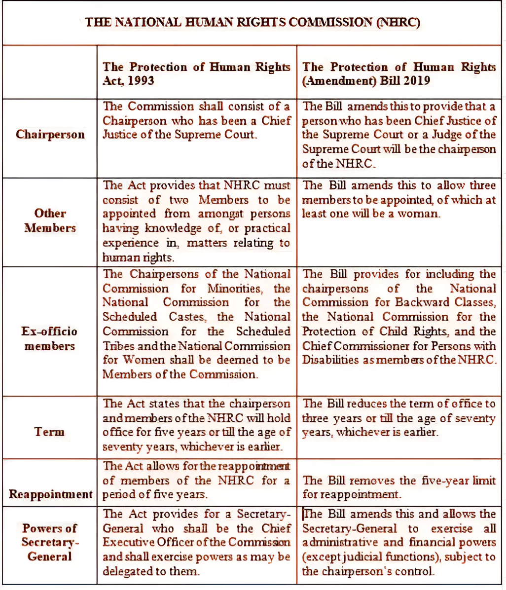 National Human Rights Commission