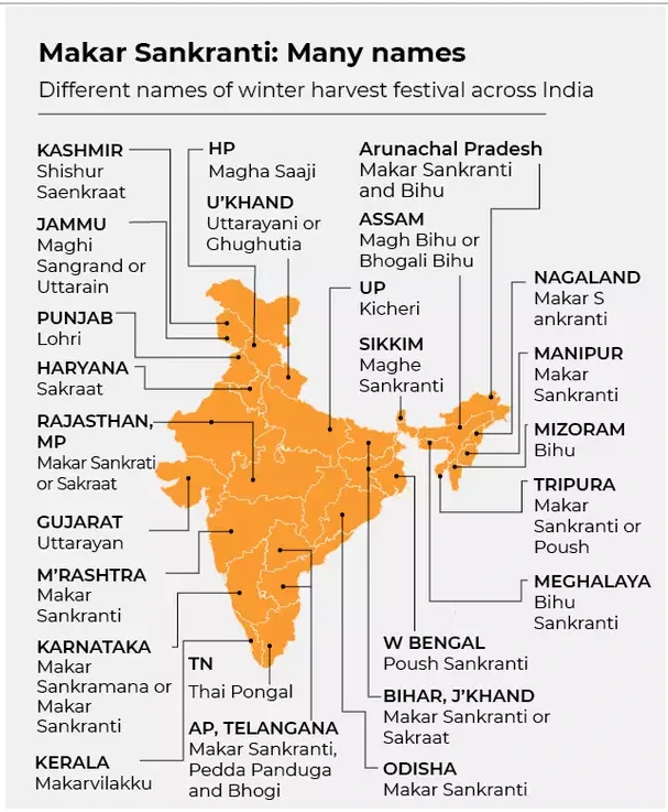 Makar Sankranti