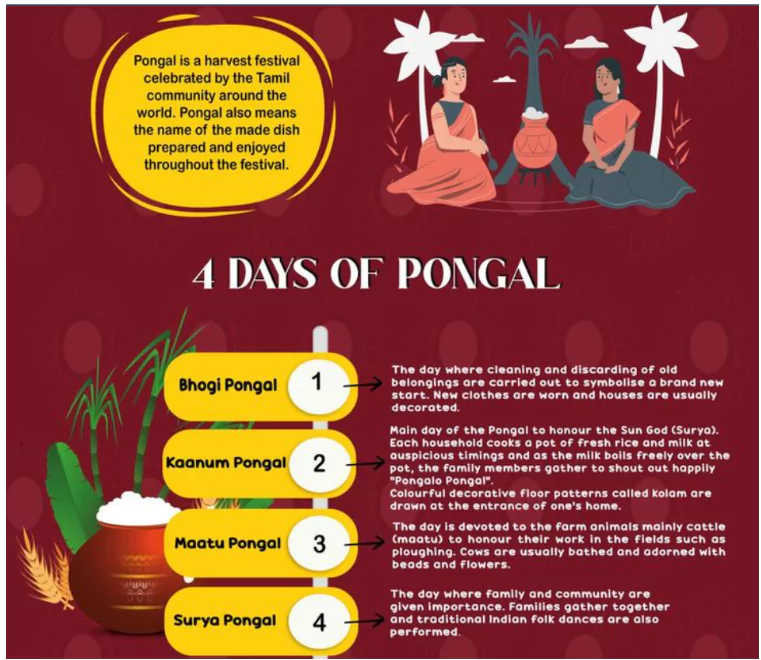 Pongal 