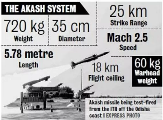 Akash Missile 