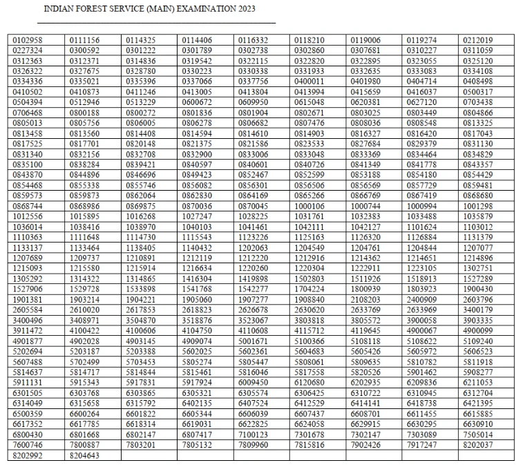 Indian Forest Service Main Result 2023 