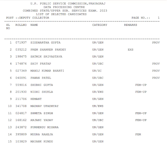 UPPSC Final Result 