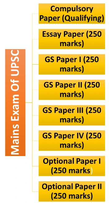 UPSC Essay Topics 