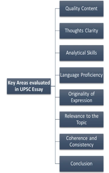 upsc essay paper 