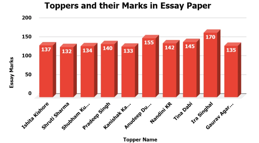 upsc essay paper 