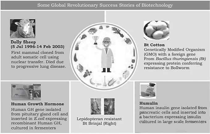 biotechnology