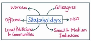 stakeholders