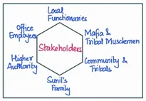 stakeholders