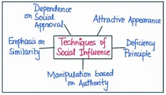 social influence