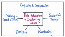 role education  in inculcating values