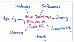 Nolan committee