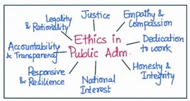 Ethics in Public admin