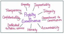 Probity in governance