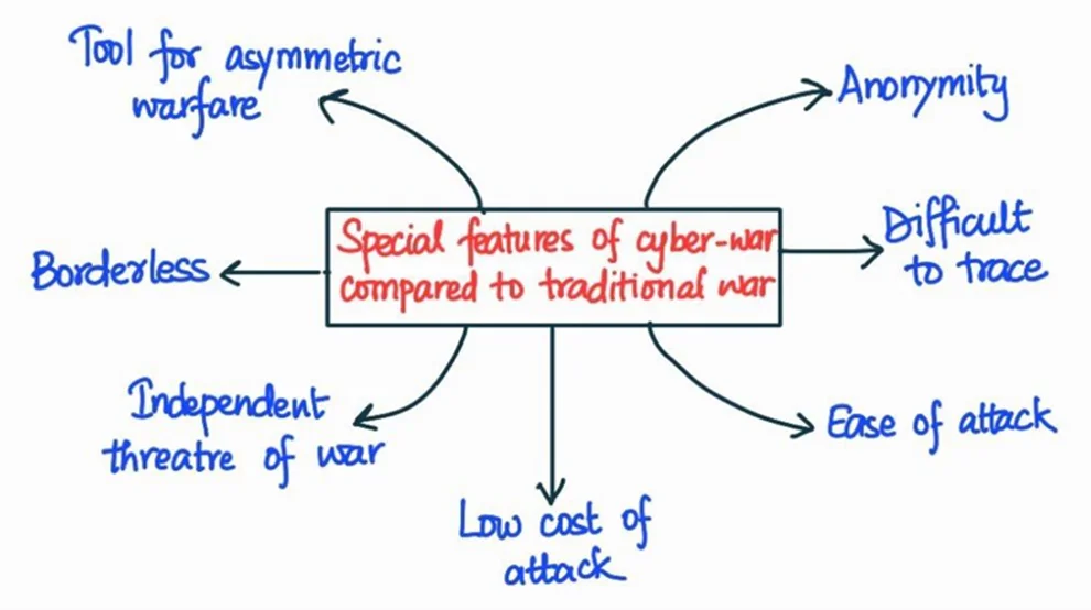 traditional battlefields