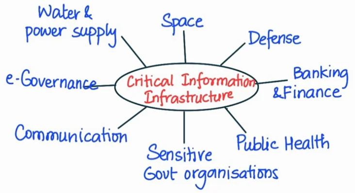 critical information infrastructure