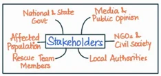 stakeholder