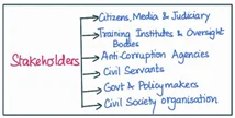 stakeholders