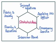 stakeholder